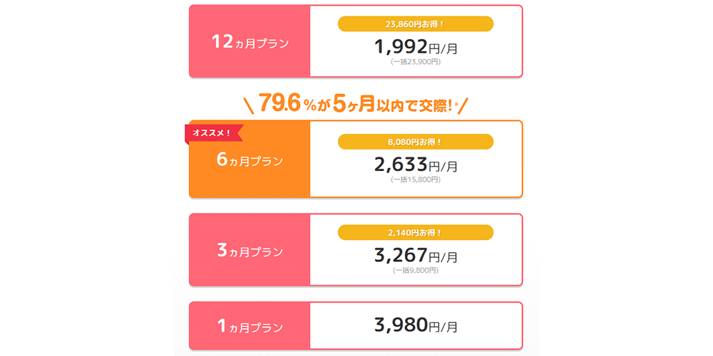 男女共に負担があるブライダルネットの料金プラン