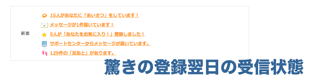 ブライダルネット登録24時間後の成果