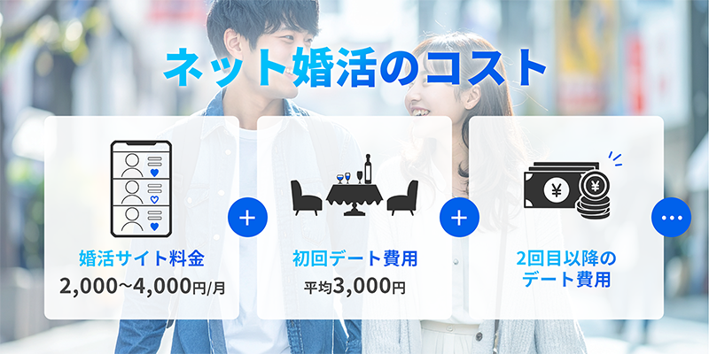 ネット婚活のコスト