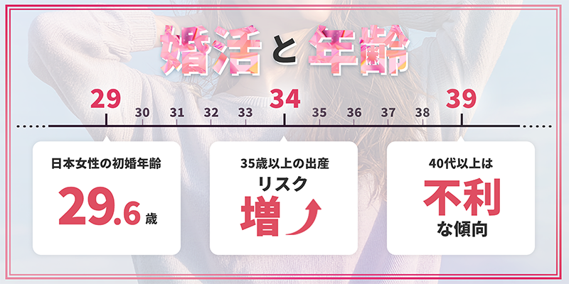 婚活における3つの年齢の壁