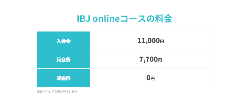 IBJオンラインコースの料金表