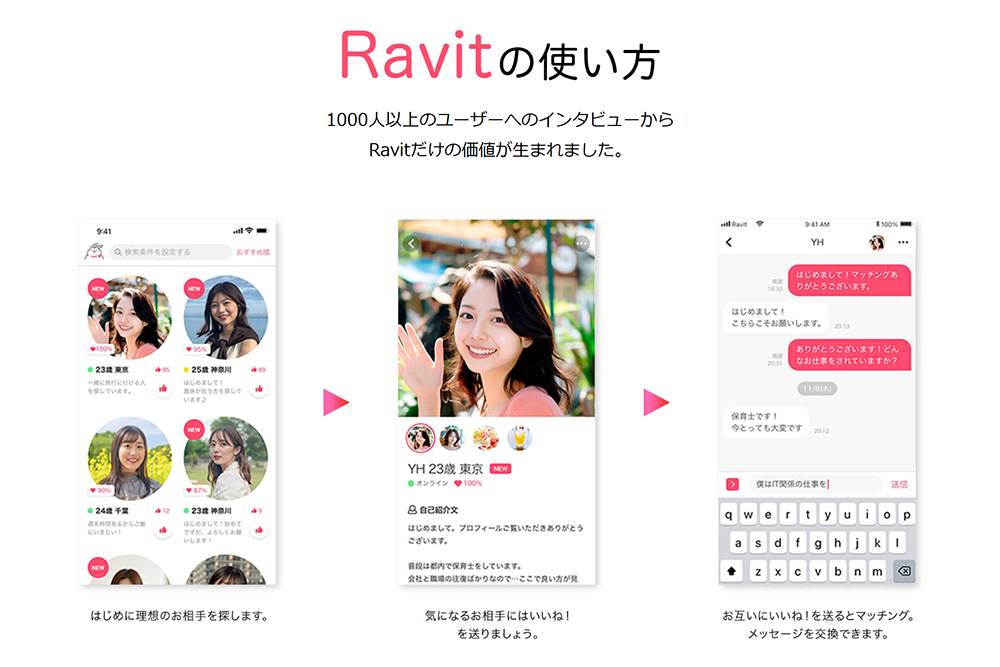 Ravit3