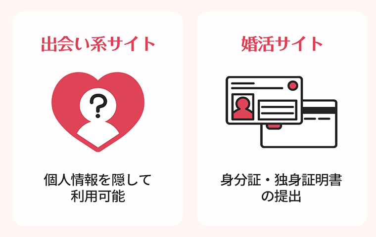 出会い系サイトと婚活サイトの提出書類