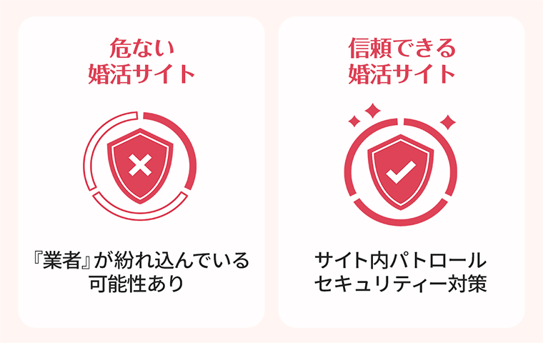 信頼できる婚活サイトはサイト内パトロール・セキュリティ対策万全