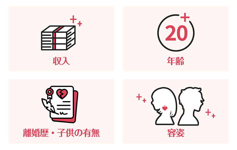 婚活で求められるスペック条件